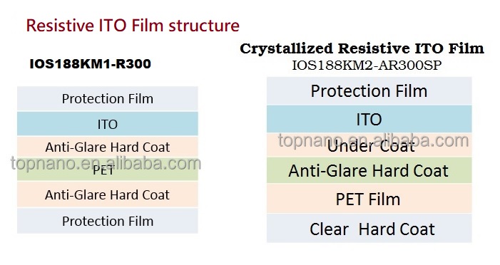 ITO Structure of TOP Nanometal