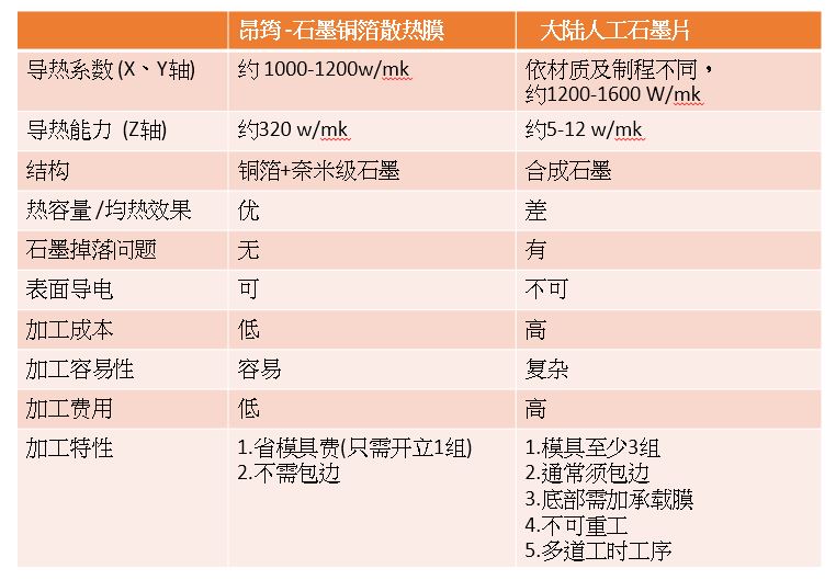 散熱材料比較