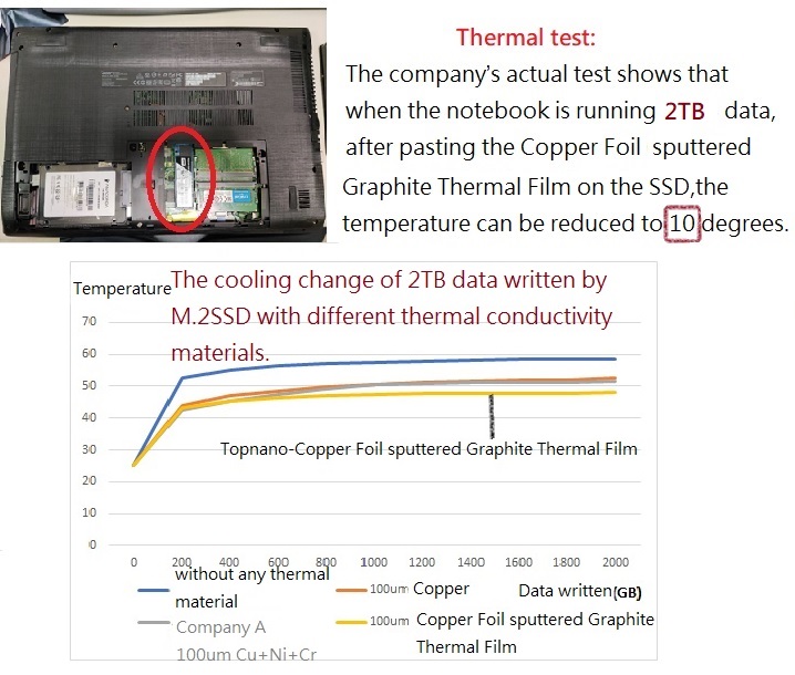 Cooling test of SSD thermal material