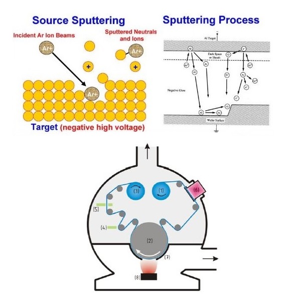 sputter