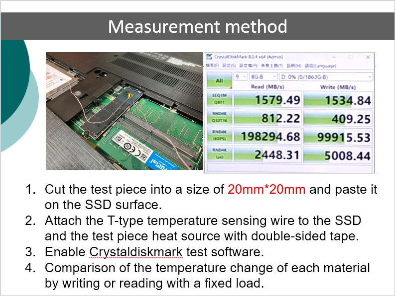 measurement method