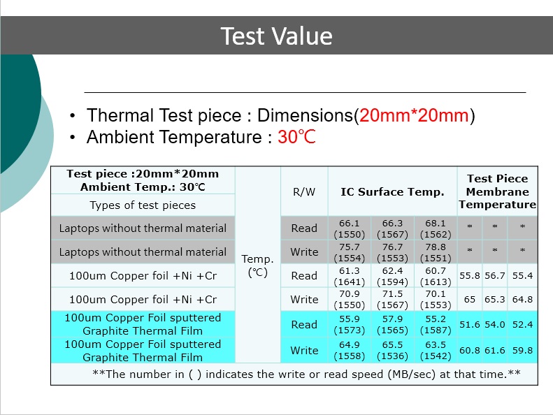 thermal test value