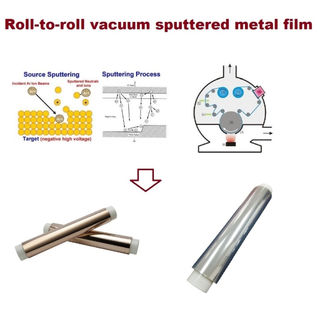 R2R Sputter Thin Film process