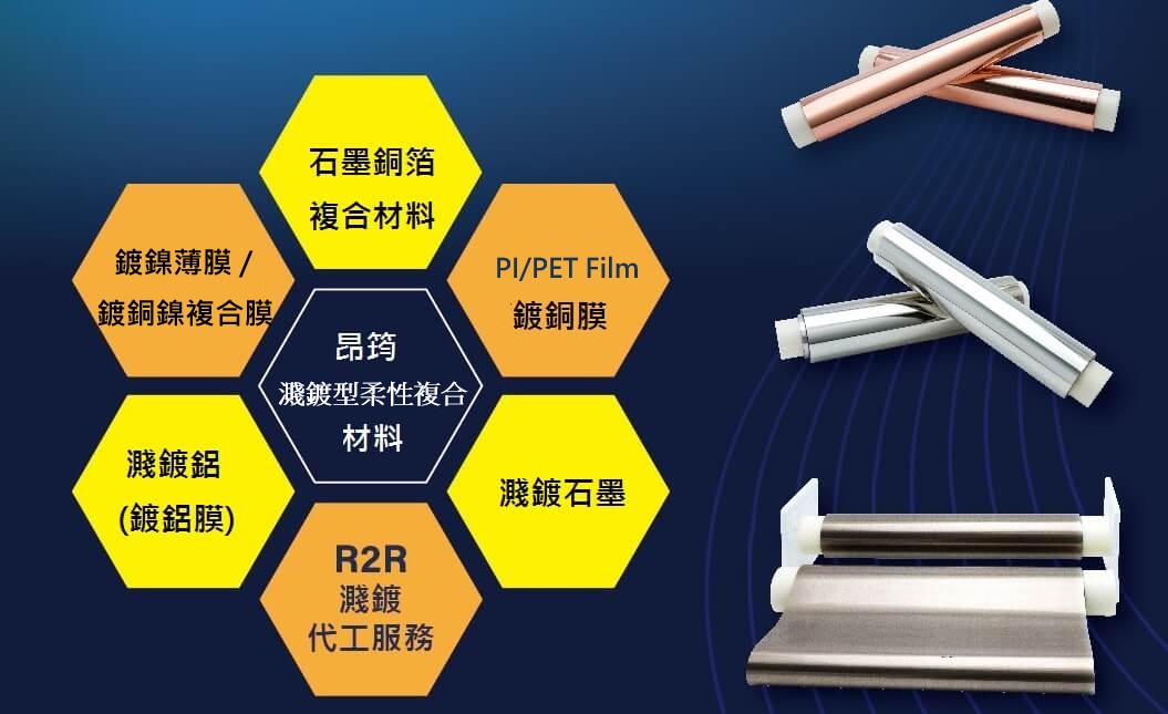 昂筠RTR濺鍍型柔性複合金屬薄膜材料參考