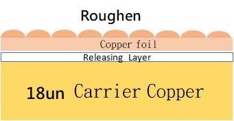 structure of ultrathin copper for ic substrate