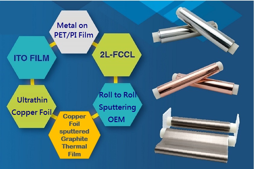 nanograde metallized film