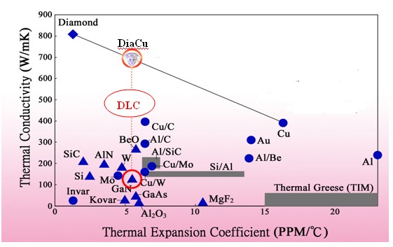 thermal expansion Cofficient