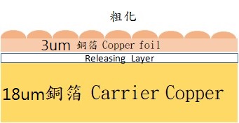 昂筠可撕型超薄銅箔結構圖