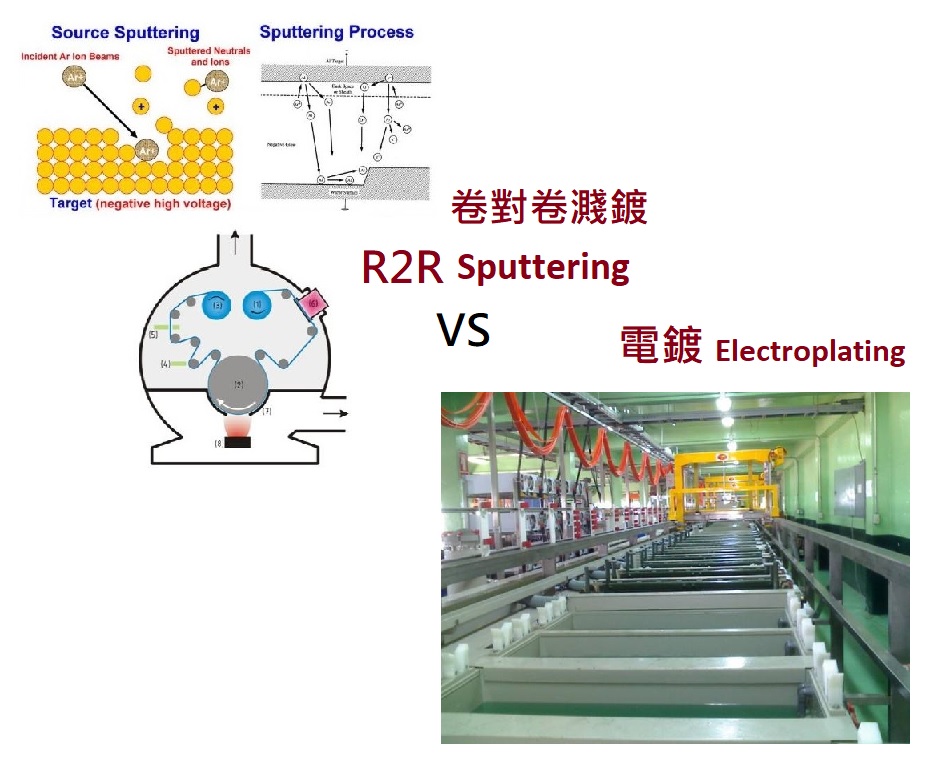 R2R Sputtering vs Electroplating