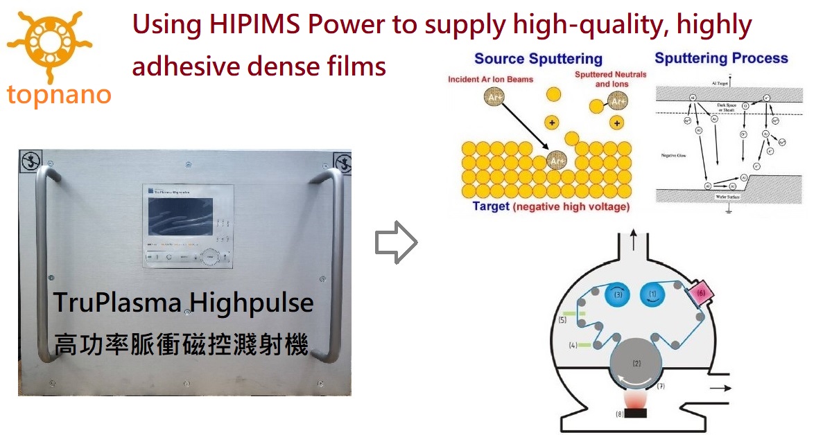 Using HIPIMS Power to supply high-quality, highly adhesive dense films