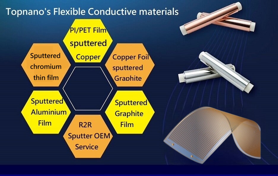 Topnano's Sputtered coating Flexible conductive film
