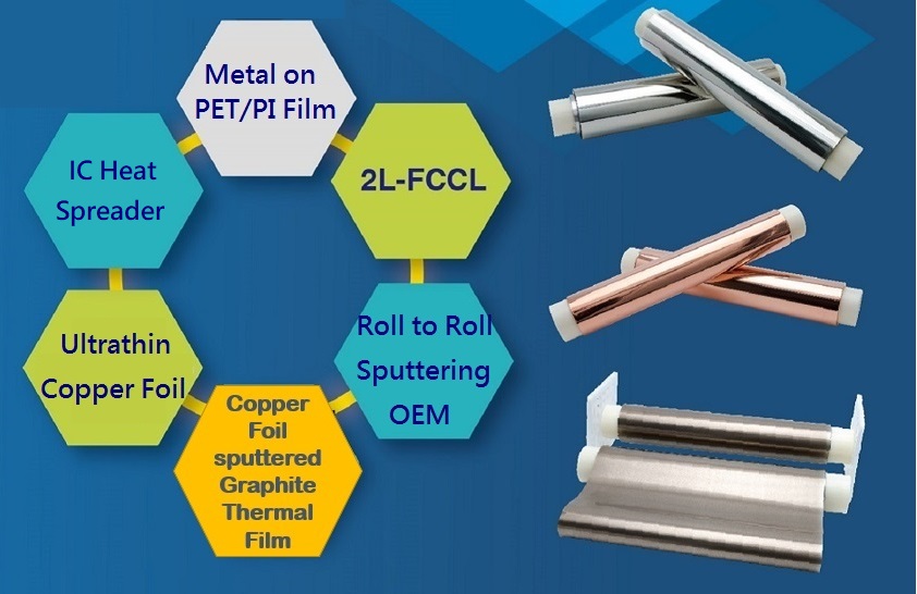 Topnano's sputtering products and OEM Service