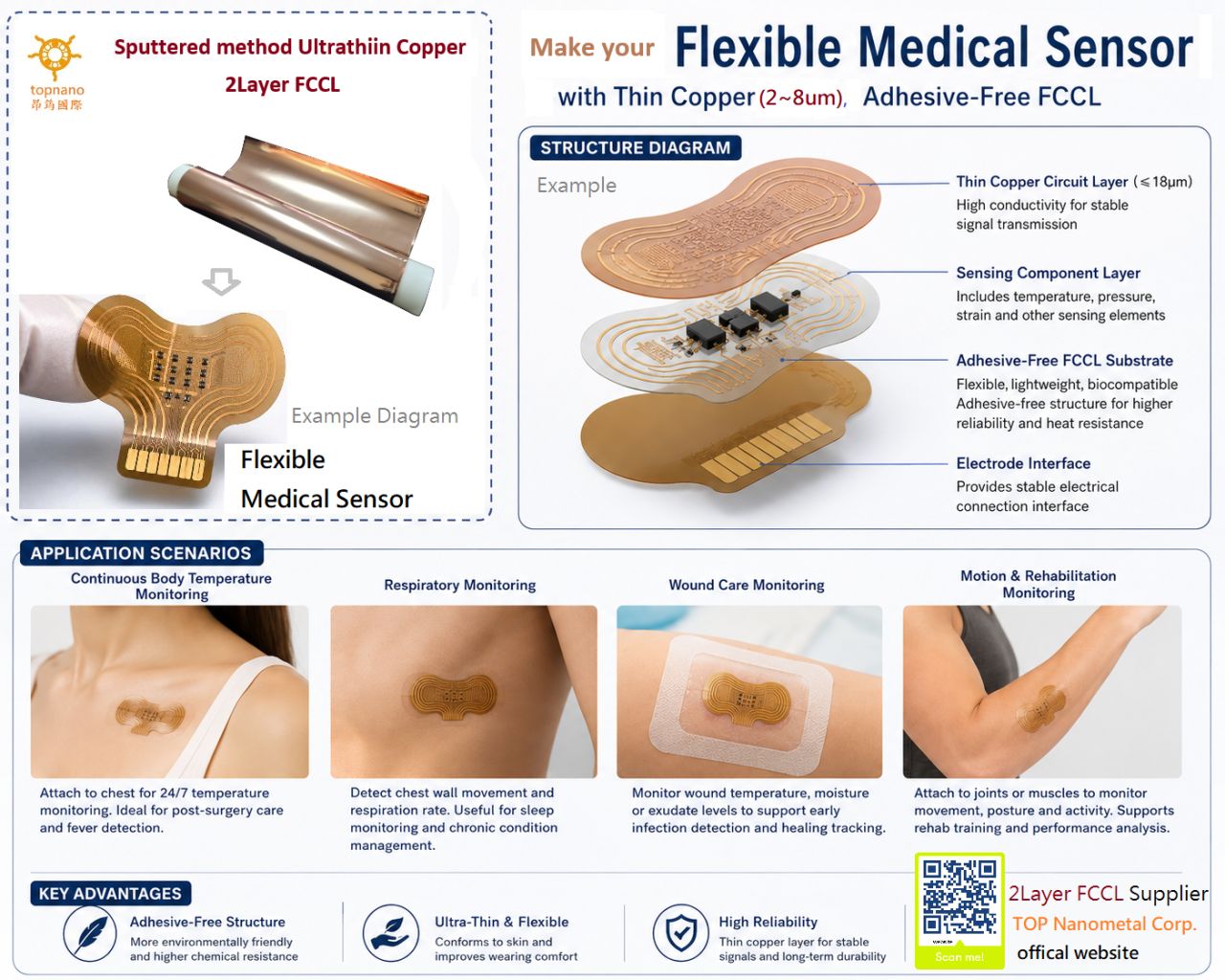 Topnano's fccl expands the application to flexible medical sensors